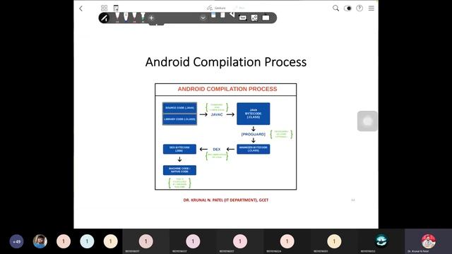Mobile Application Development - Lecture 4 - Compilation Process of Android APK file and Running AP смотреть онлайн
