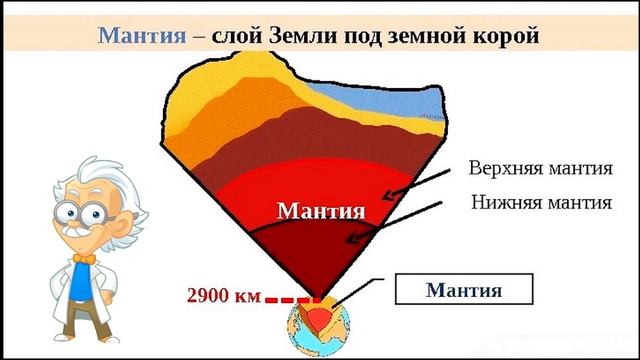 География 6 класс. "Литосфера. Внутреннее строение Земли" смотреть онлайн