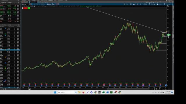 Watchlist and market review 6/27/23 смотреть онлайн