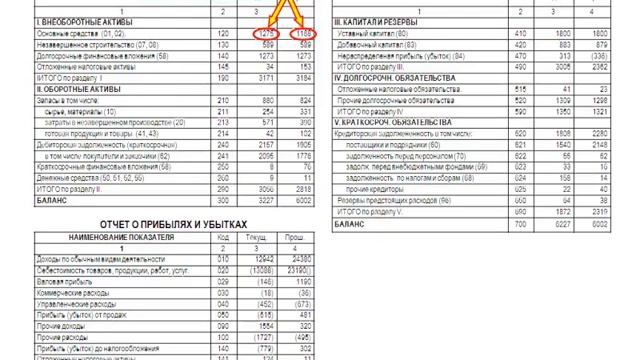 9 2 Бухгалтерский баланс как отчетный документ смотреть онлайн