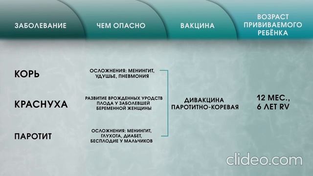 1.4.Национальный календарь профилактических прививок.mp4 смотреть онлайн