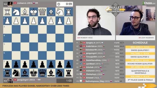 Bullet Chess Championship Qualifier 2: Packed With Star Power 🤩