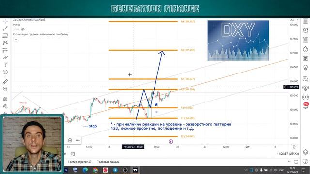 Американская торговая сессия. Аналитика валютного рынка от Калмановича Олега 22.09.23, EURUSD,GBPUS смотреть онлайн
