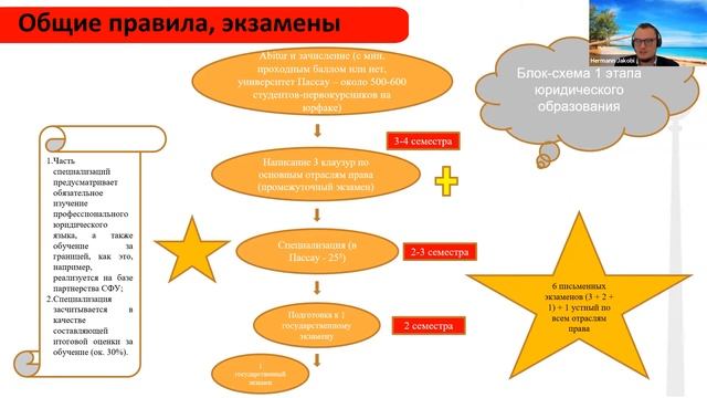 Юр. фак в Германии: Что нужно знать желающим учиться там? смотреть онлайн