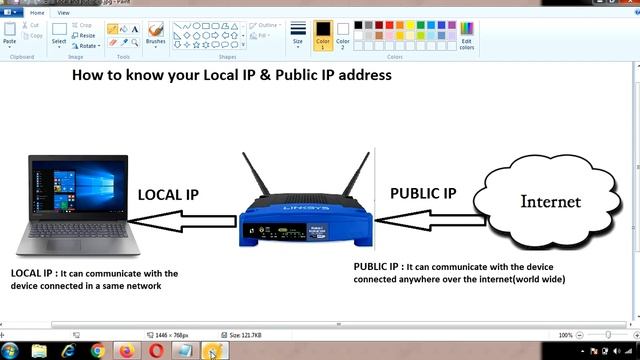 What is Local IP and Public IP | Local IP and Public IP смотреть онлайн