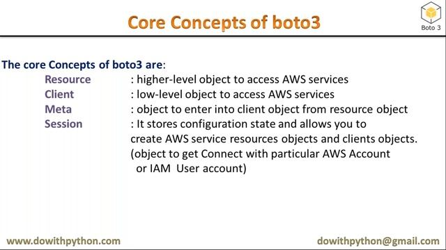 Core concepts of boto3 for AWS смотреть онлайн