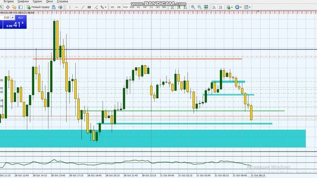 Forex, как торговать евро/доллар eurusd Часть 1-я смотреть онлайн