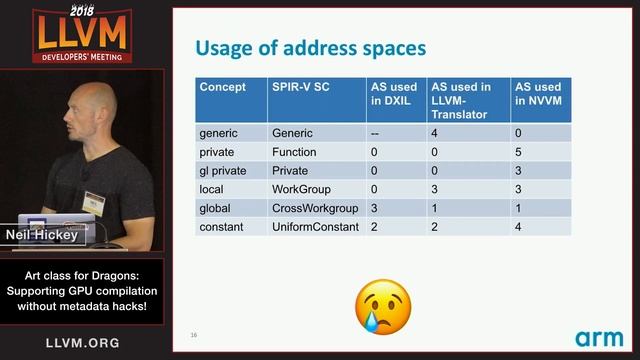 2018 LLVM Developers’ Meeting: N. Hickey “Art Class for Dragons: Supporting GPU compilation ... ” смотреть онлайн