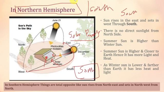 Sun Path Theory | Sun Movement Theory | B.Arch Important Topic | Sun Path Diagram. смотреть онлайн