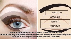 Как правильно красить глаза одними тенями