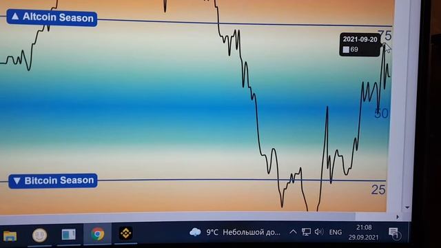 обзор рынка криптовалют, биткойн (btc), трон (trx), даш (dash) 1 часть смотреть онлайн