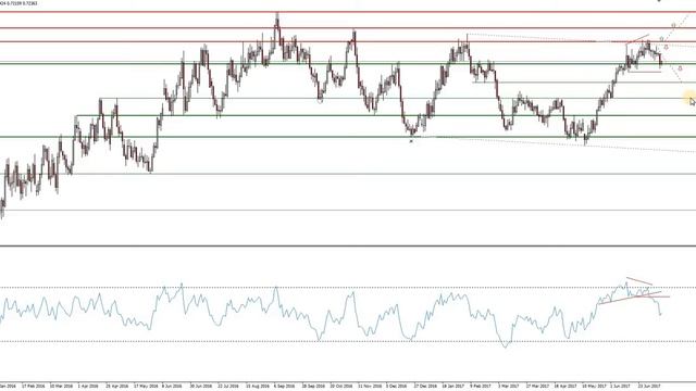 Позиционный трейдинг , выпуск 18 смотреть онлайн