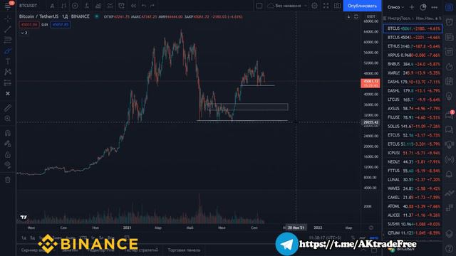 БИТКОИН ПРОГНОЗ!!! ПОЧЕМУ БИТКОИН МОЖЕТ УПАСТЬ ЕЩЕ СИЛЬНЕЕ??? смотреть онлайн