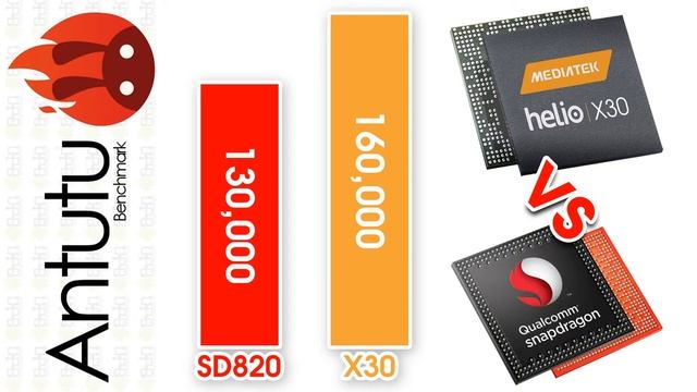 MediaTek could cancel up to 50% of its orders with TSMC to produce the 10nm Helio X30? смотреть онлайн