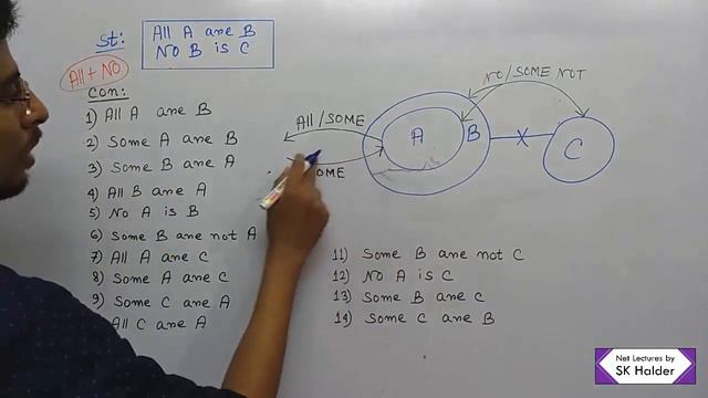 CBSE UGC NET | Logical Reasoning | Syllogism (Hindi) | All No Some Some Not | SK Halder смотреть онлайн