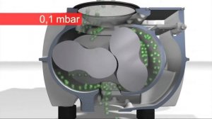 Принцип работы насоса Рутса