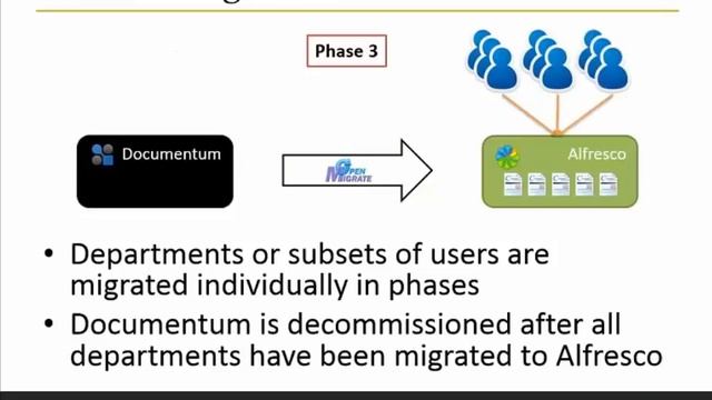 Documentum Migration to Alfresco - Best Practices смотреть онлайн