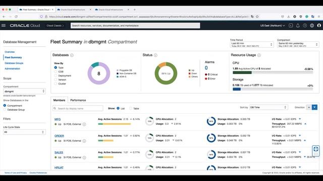 Modernize your Monitoring - OCI Database Management & Operations Insight - Part II смотреть онлайн