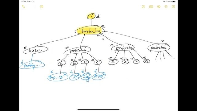 Úvod do dotazovacího jazyka XPath смотреть онлайн
