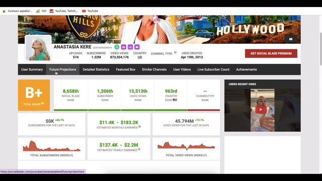 ANASTASIA KERE Доход канала с монетизации контента на ютубе
