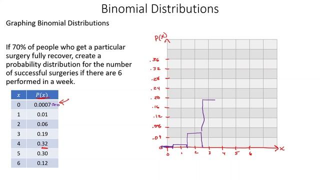 4 4 Binomial Graphs Mean and Standard Deviation смотреть онлайн