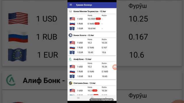 🔥 Курби Асъор Имруз 13.08.2022 курс валют на Таджикистане сегодня Сомони Рубль Долар Евро смотреть онлайн