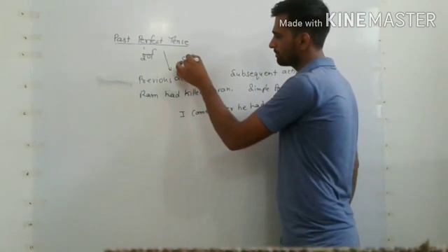 Past Perfect Tense смотреть онлайн