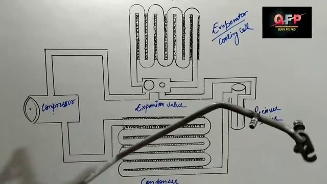 Car AC parts and working explained in Hindi. Earn money by Saving Money. Grow With Me смотреть онлайн