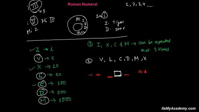 Roman Number System смотреть онлайн