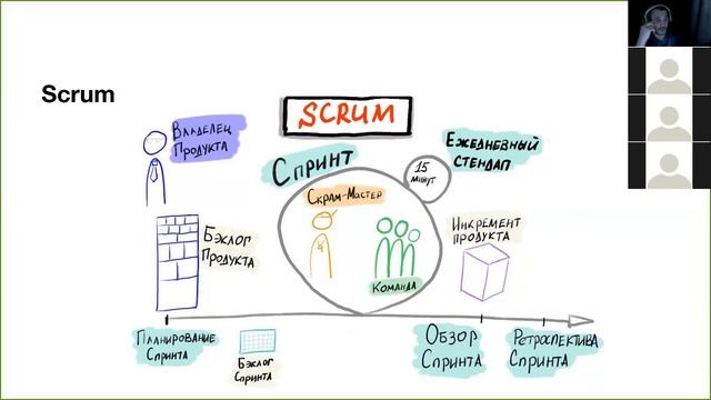 [1-1] Школа DevOps: Жизненный цикл разработки ПО и методологии работы