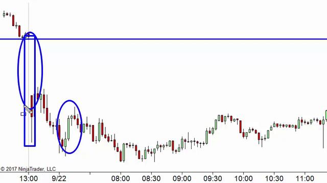 Trading Gaps for Daily Profit смотреть онлайн