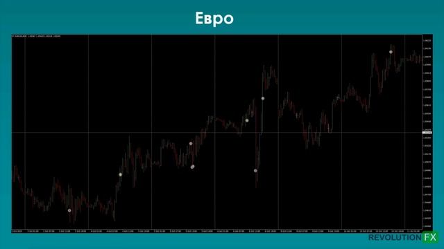 Урок №1 - Как зарабатывать дневную прибыль 100$ в день. Спринт до 100$ в день. смотреть онлайн