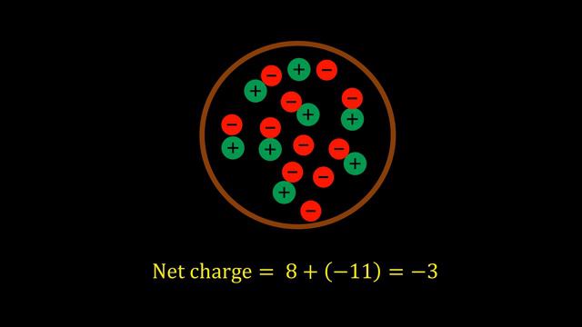 electrostatics grade 10 смотреть онлайн