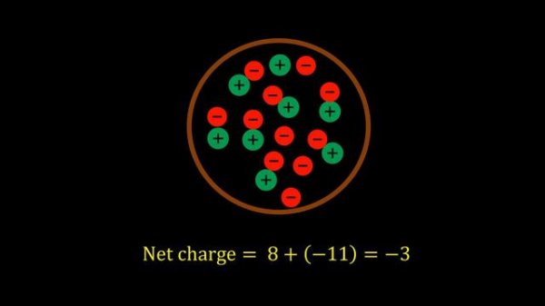 electrostatics grade 10