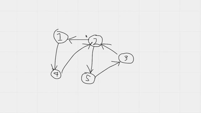 Competitive Programming | Eulerian and Hamiltonian paths in graphs | coding basic | Python tutoria смотреть онлайн