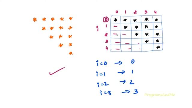Printing Stars "*" in Inverted Right Triangle Shape | Python Pattern Program смотреть онлайн