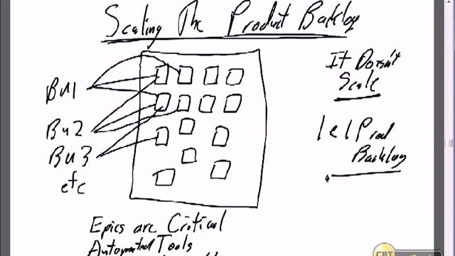 23 Scrum Java Development Delivering Large Projects with Scrum смотреть онлайн