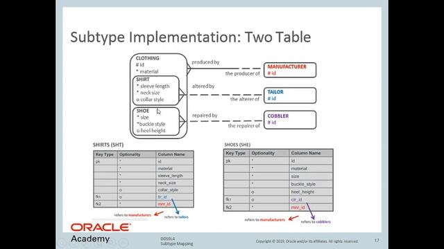 Oracle 9.4 Subtype Mapping 2-3 смотреть онлайн