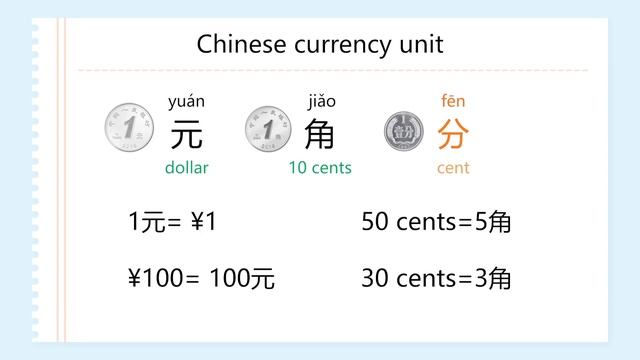 Talk about Prices in Chinese – Day 39: How much is it? 这个多少钱？| Learn Chinese for Beginners смотреть онлайн