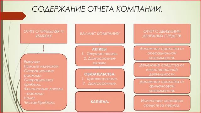 Фундаментальный анализ на фондовом рынке. смотреть онлайн
