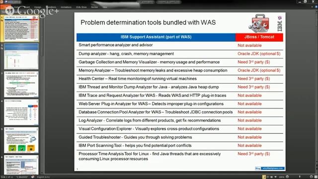 Problem determination for Java EE servers - WebSphere vs. Open Source смотреть онлайн
