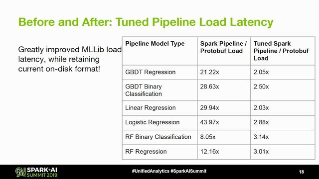 Using Spark Mllib Models in a Production Training and Serving Platform Experiences and ExtensionsA смотреть онлайн