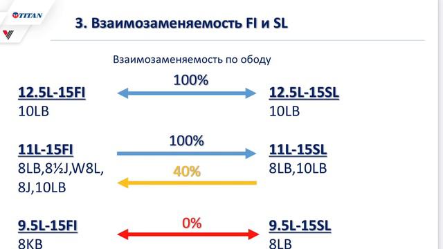 Замена шин SL шинами FI (Подкаст) смотреть онлайн