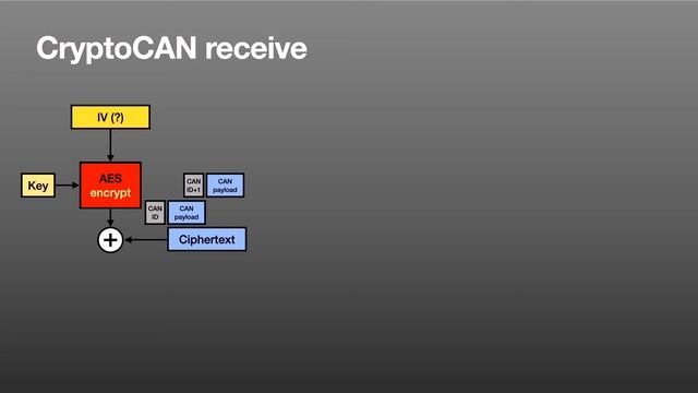 Defending CAN bus Part 2: Cryptography смотреть онлайн
