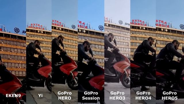 Najbolja AKCIONA KAMERA!!! смотреть онлайн
