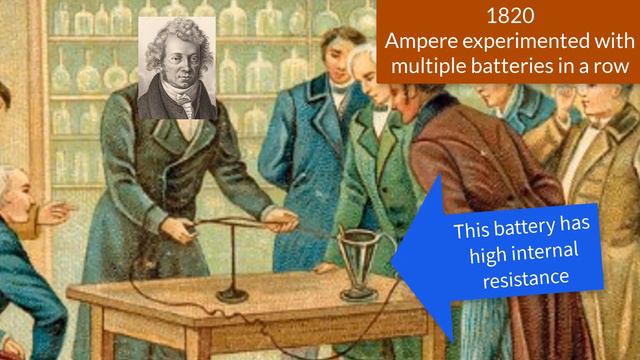 Ohm's Law: History And Biography