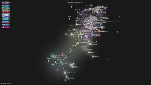 Vendicated/Vencord - Gource visualisation смотреть онлайн