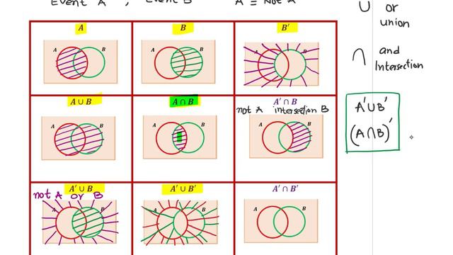 Venn Diagram Worksheet Union Intersection Complement Sets De Morgan's Law GCSE Edexcel IBSL CBSE смотреть онлайн