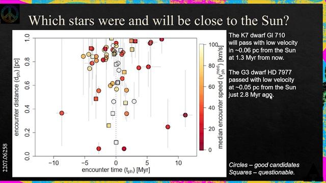Astrophysical results of 2022. Sergei Popov смотреть онлайн
