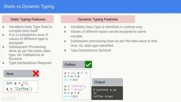 Static Typing vs Dynamic Typing | Programming Languages | Tamil